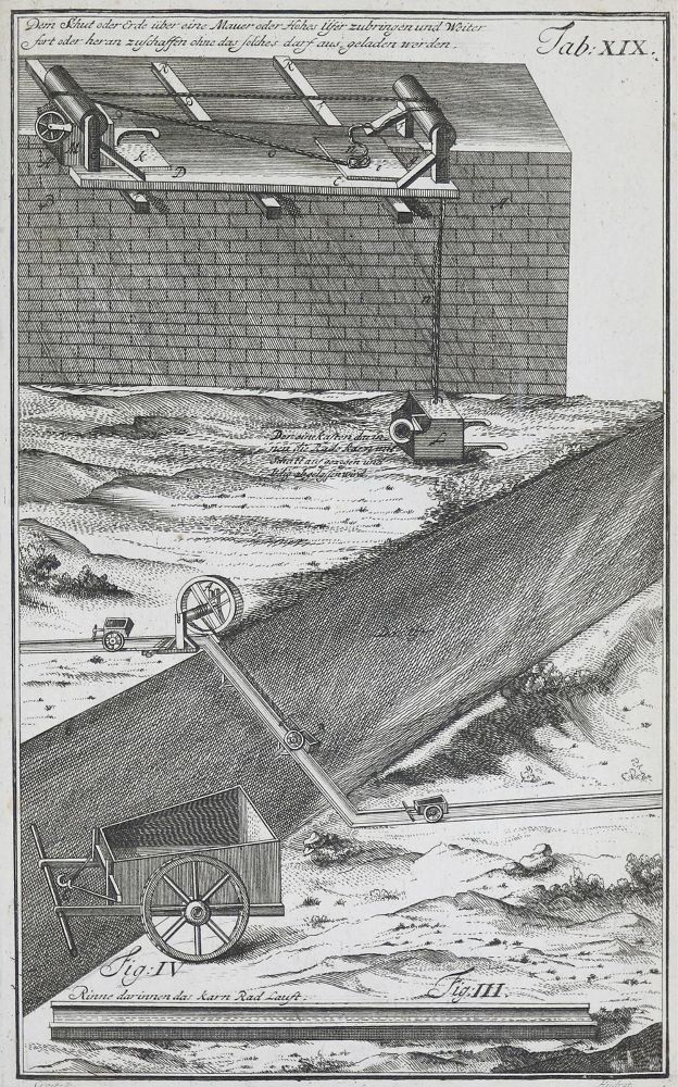 Große Abbildung Nr.1: 133-1322 Leupold,J.: (Verschiedene Gebiete - Varia, Maschinen)