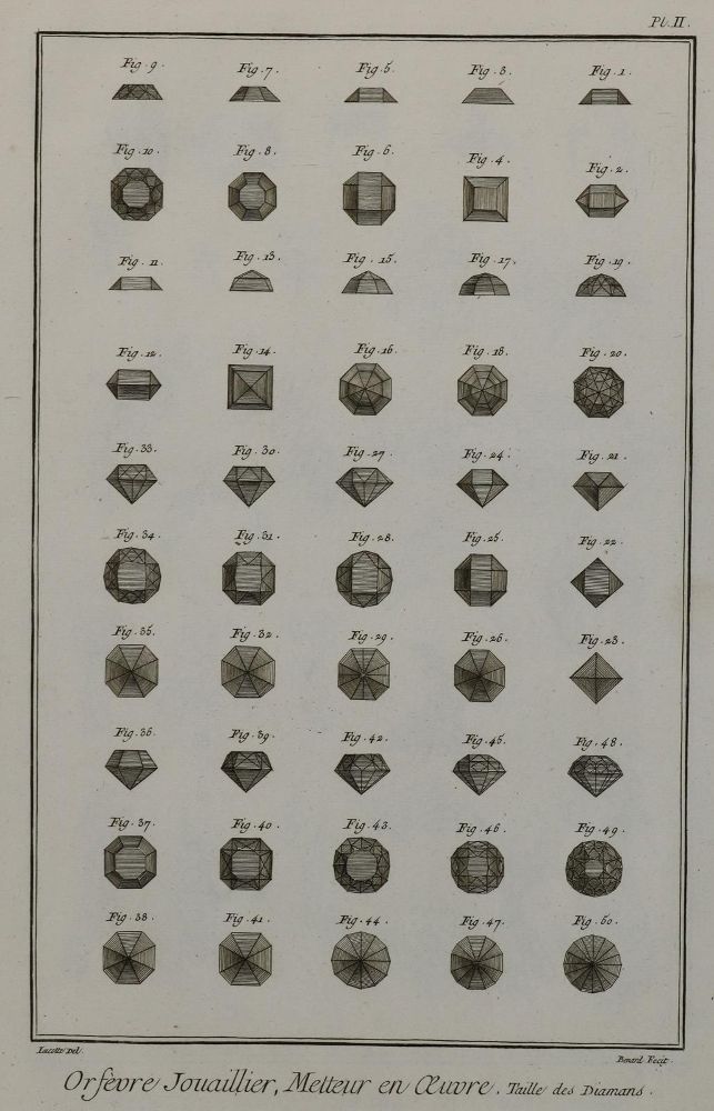 Große Abbildung Nr.2: 133-2065 Diamanten und Edelsteine.: (Varia, Berufe)