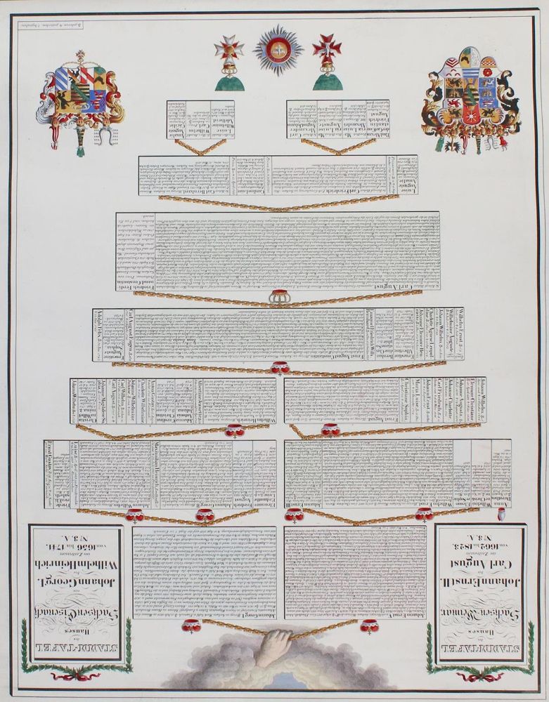 Große Abbildung Nr.1: 133-2675 Stammtafeln.: (Deutschland, Genealogie und Heraldik)