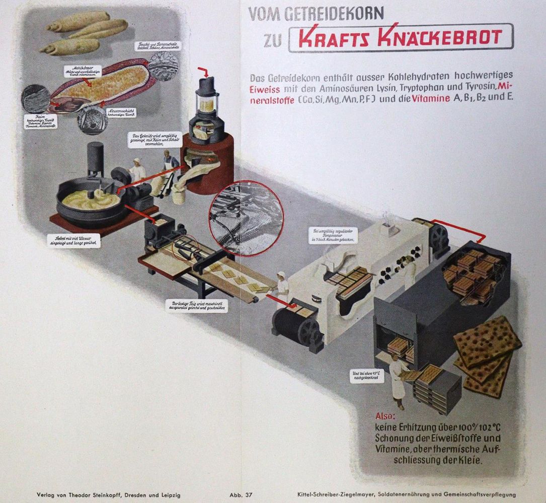 Große Abbildung Nr.4: 133-429 Meixner,O.: (Küche und Haushalt, Kochbücher, Kriegsküche)