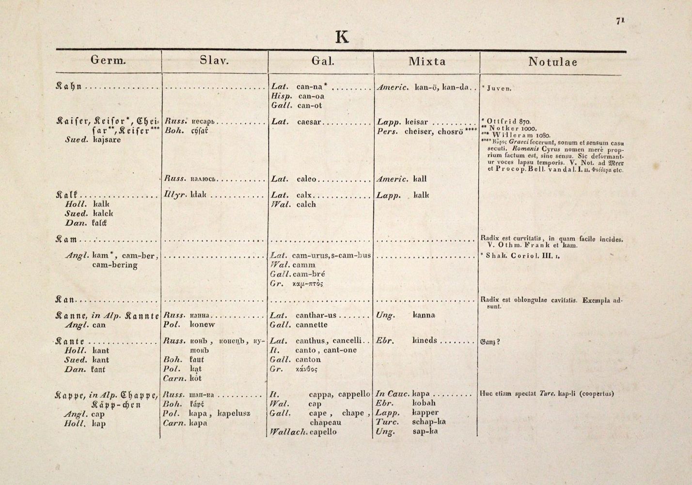 Große Abbildung Nr.3: 133-593 (Klaproth,H.J. u. A.A.v.Merian).: (Lexika - Wörterbücher - Sprachwissenschaften)