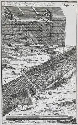 Bild Nr.1: 133-1322 Leupold,J.: (Verschiedene Gebiete - Varia, Maschinen)