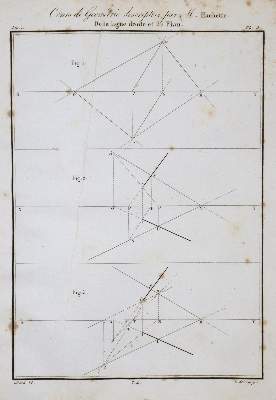 Bild Nr.4: 133-1324 Hachette,(J.N.).: (Verschiedene Gebiete - Varia, Mathematik)