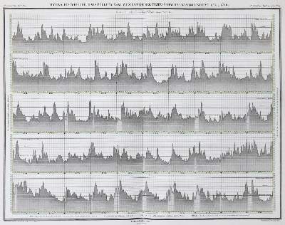 Bild Nr.1: 133-1617 Berghaus,H.: (Verschiedene Länder - Geschichte, Atlanten)