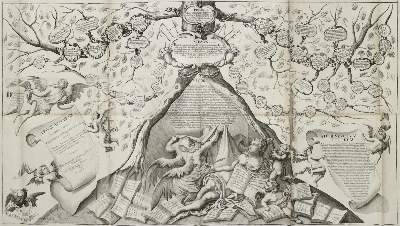 Bild Nr.1: 133-177 Prämer,W.W.: (Alte Drucke, Handschriften und Theologie)