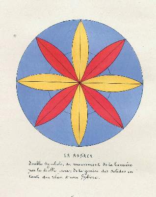 Bild Nr.1: 133-257 Star,E. (d.i. E.Jacobs).: (Grenzwissenschaften und Okkultismus)