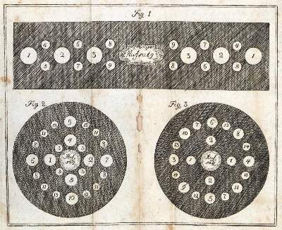 Bild Nr.1: 133-438 (Morgenstern-Schulze,J.K.).: (Küche und Haushalt, Kochbücher)