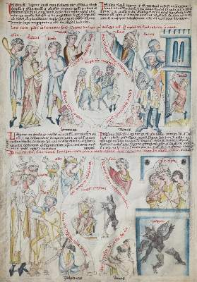 Bild Nr.1: 133-585 Wiener Biblia Pauperum, Die.: (Faksimile)