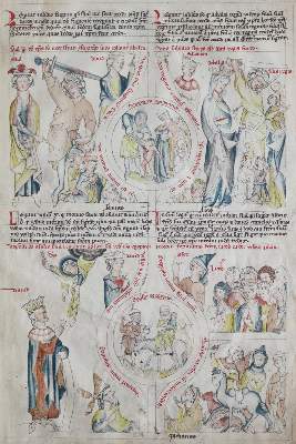 Bild Nr.2: 133-585 Wiener Biblia Pauperum, Die.: (Faksimile)