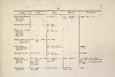 Bild Nr.2: 133-593 (Klaproth,H.J. u. A.A.v.Merian).: (Lexika - Wörterbücher - Sprachwissenschaften)