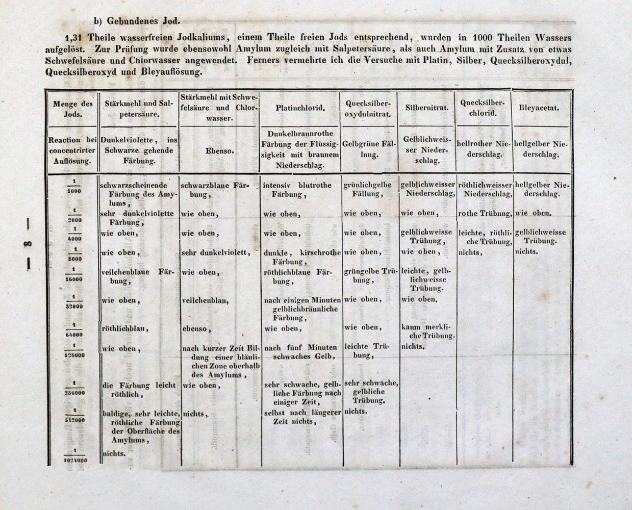 Große Abbildung Nr.2: 134-1518 Buchner,L.A.: (Verschiedene Gebiete - Varia, Chemie)