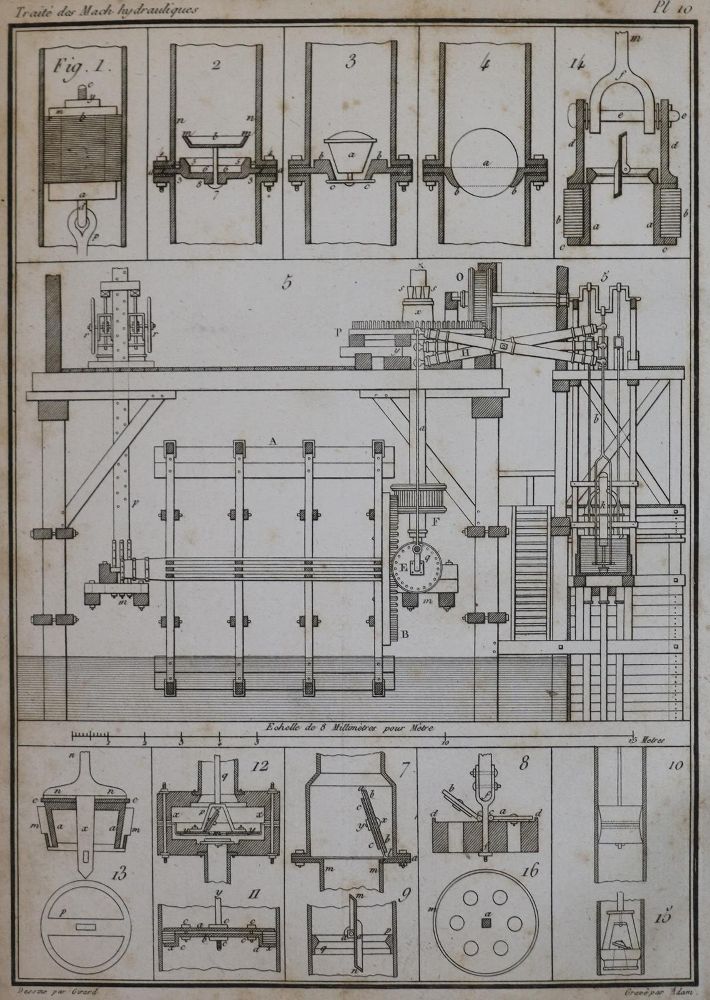 Große Abbildung Nr.1: 134-1544 Borgnis,J.A.: (Verschiedene Gebiete - Varia, Hydraulik)