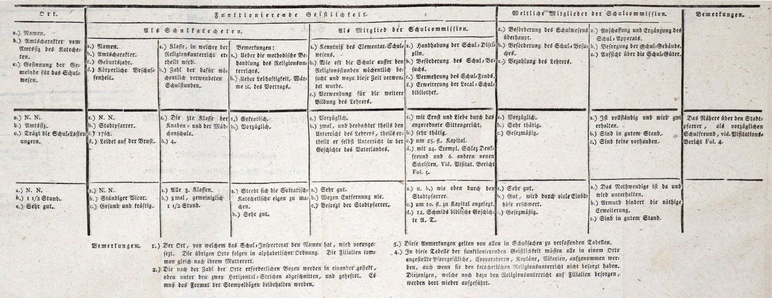 Große Abbildung Nr.2: 134-1691 Knapp,(G.).: (Deutschland, Baden-Württemberg)