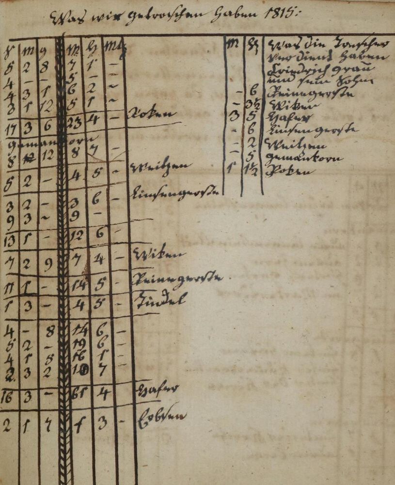 Große Abbildung Nr.1: 134-1826 Wirtschaftsbuch: (Deutschland, Thüringen, Handschriften)