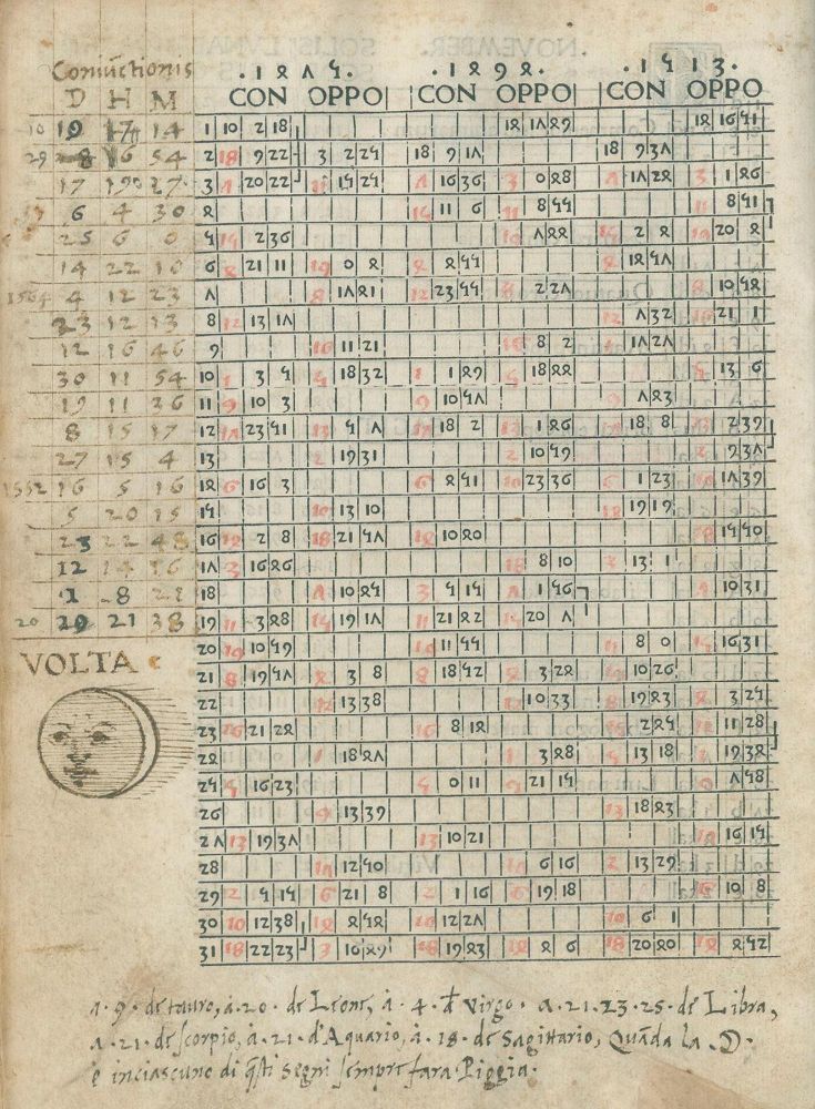 Große Abbildung Nr.3: 134-315 Regiomontanus (d.i. Johannes Müller von Königsberg).: (Alte Drucke, Handschriften und Theologie)
