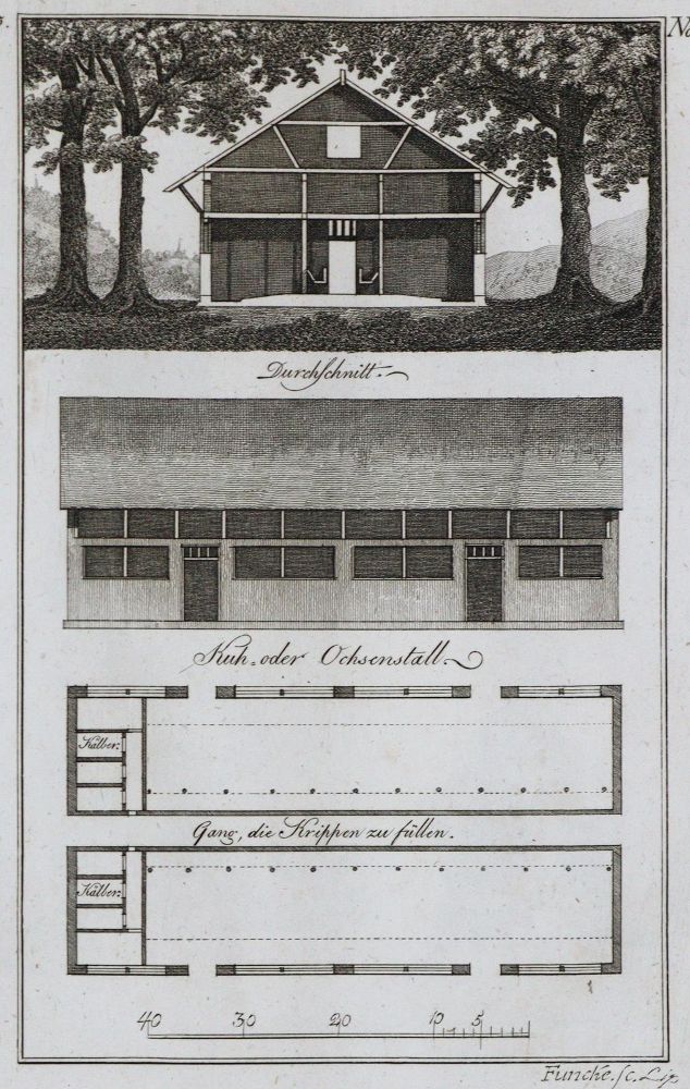 Große Abbildung Nr.2: 134-613 Grohmann,J.G. (Hrsg.).: (Küche und Haushalt, Garten)