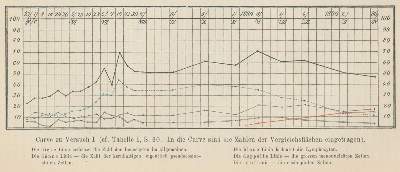 Bild Nr.2: 134-1411 Ehrlich,P. u. A.Lazarus.: (Medizin)