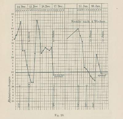 Bild Nr.2: 134-1429 Koch,R.: (Medizin)