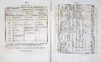 Bild Nr.3: 134-1518 Buchner,L.A.: (Verschiedene Gebiete - Varia, Chemie)