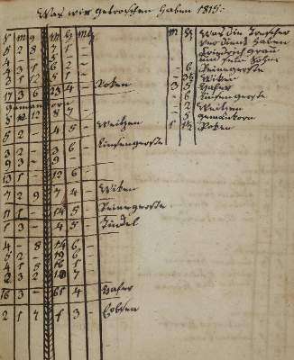 Bild Nr.1: 134-1826 Wirtschaftsbuch: (Deutschland, Thüringen, Handschriften)