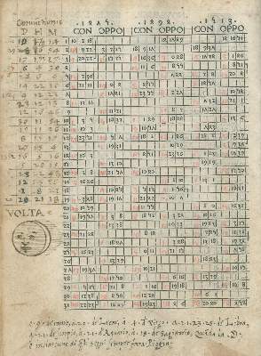 Bild Nr.3: 134-315 Regiomontanus (d.i. Johannes Müller von Königsberg).: (Alte Drucke, Handschriften und Theologie)