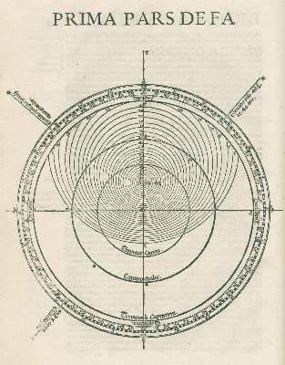Bild Nr.3: 134-363 Stoeffler, Johann.: (Alte Drucke, Handschriften und Theologie)