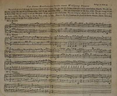 Bild Nr.2: 134-542 Nissen,G.N.v.: (Musik, Mozart)