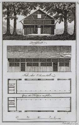Bild Nr.2: 134-613 Grohmann,J.G. (Hrsg.).: (Küche und Haushalt, Garten)