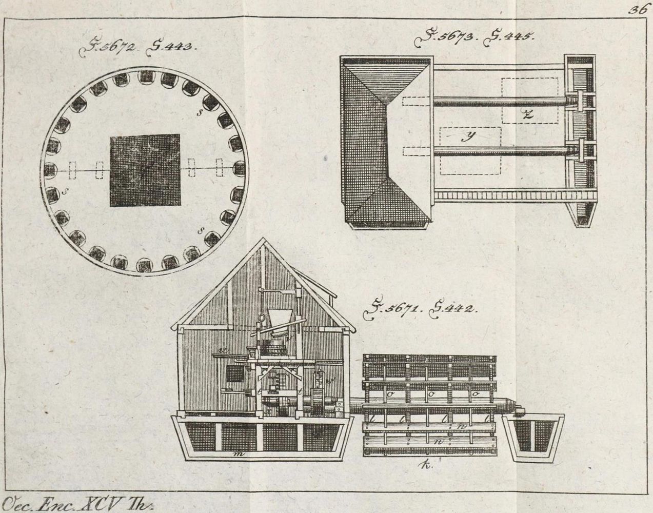 Große Abbildung Nr.4: 135-1117 Krünitz,J.G: (Lexika - Wörterbücher - Sprachwissenschaften)