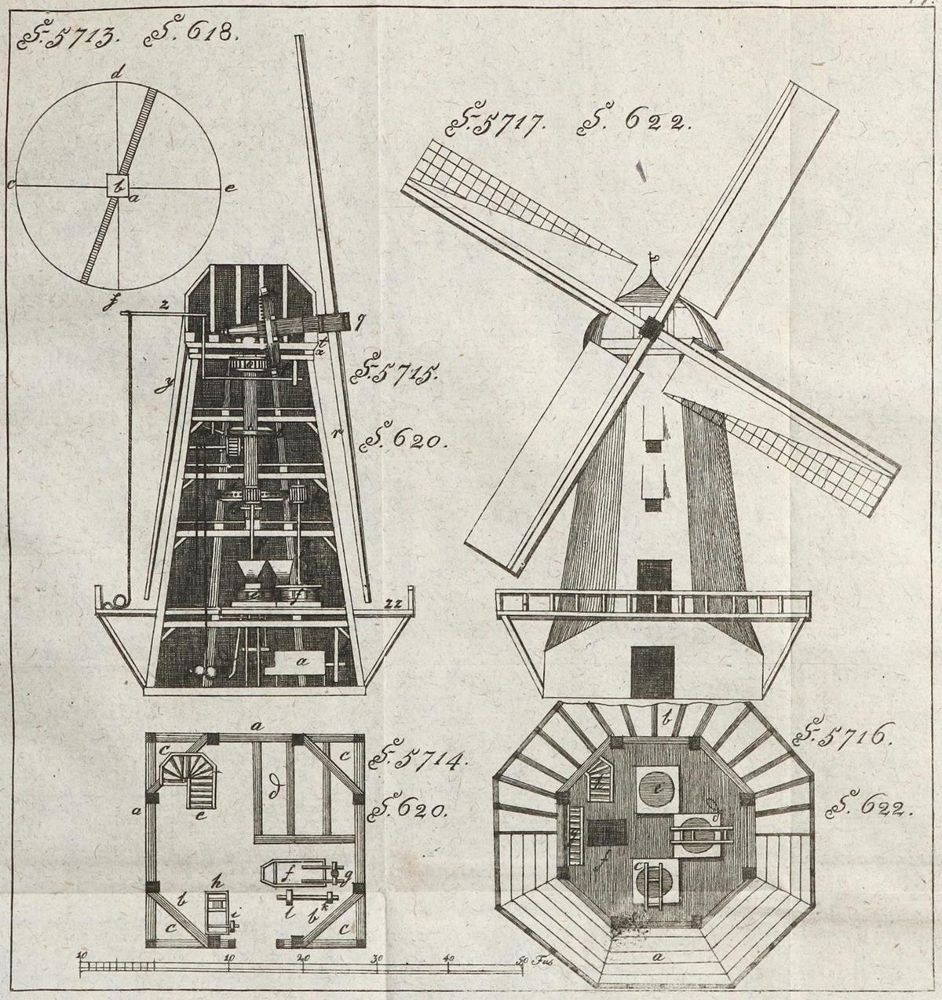 Große Abbildung Nr.5: 135-1117 Krünitz,J.G: (Lexika - Wörterbücher - Sprachwissenschaften)
