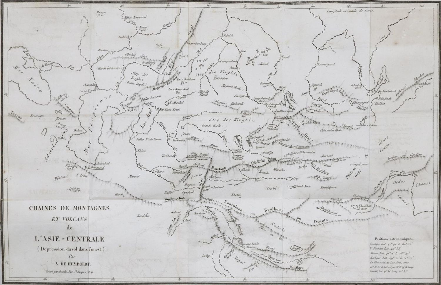 Große Abbildung Nr.1: 135-1808 Humboldt,A.v.: (Verschiedene Gebiete - Varia, Geologie - Mineralogie u. Paläontologie)