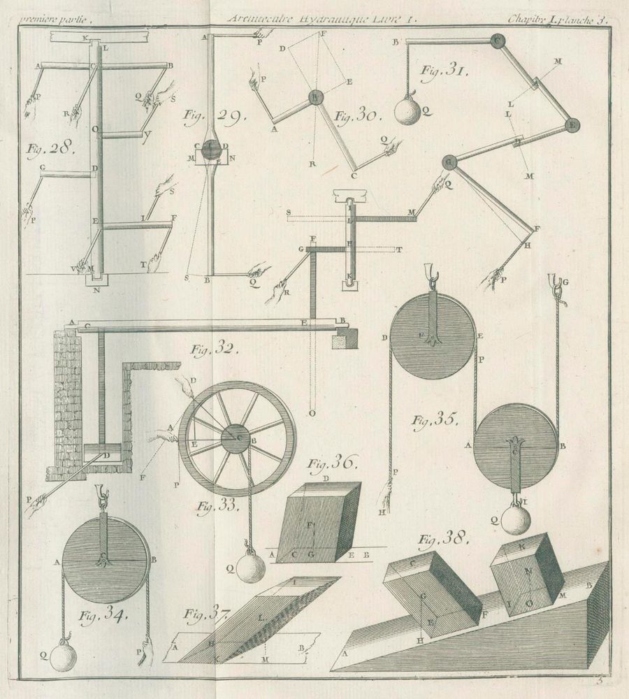 Große Abbildung Nr.2: 135-1816 Belidor,(B.F.de).: (Verschiedene Gebiete - Varia, Hydraulik)