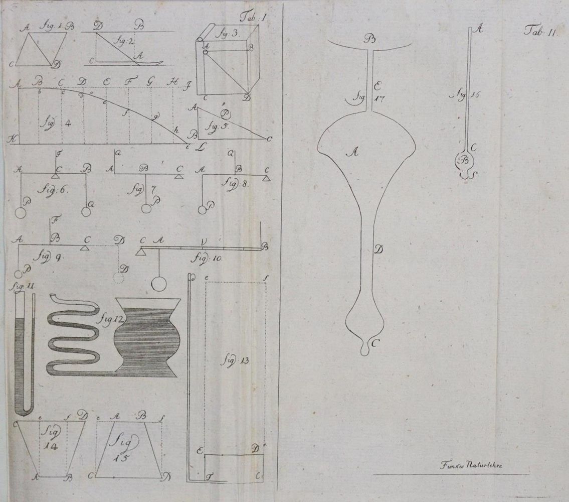 Große Abbildung Nr.1: 135-1848 Funke,C.P. (Hrsg.).: (Verschiedene Gebiete - Varia, Physik)