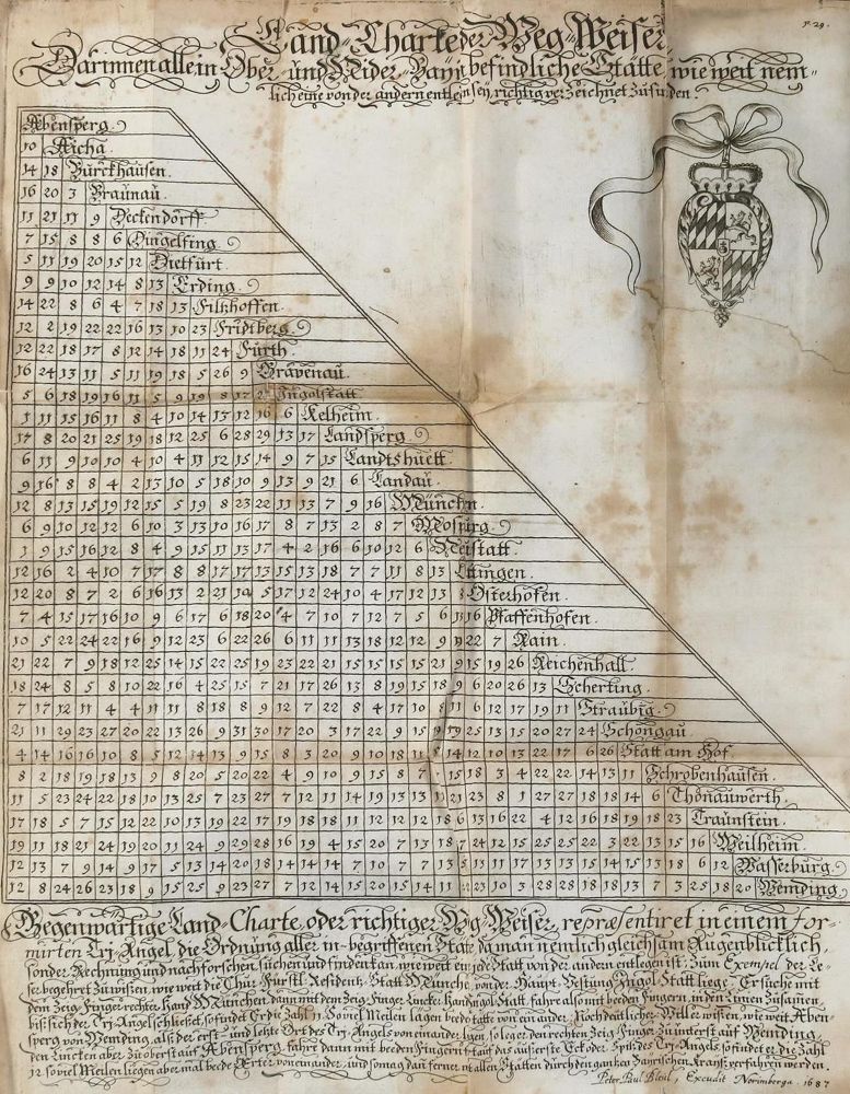 Große Abbildung Nr.2: 135-2030 Ertl,A.W.: (Deutschland, Bayern)