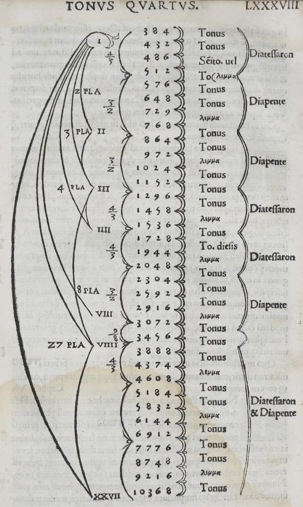 Große Abbildung Nr.1: 135-236 Georgius (Zorzi), F.: (Alte Drucke, Handschriften und Theologie)