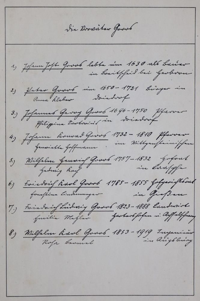 Große Abbildung Nr.1: 135-2387 Groos, Walter,: (Autographen)