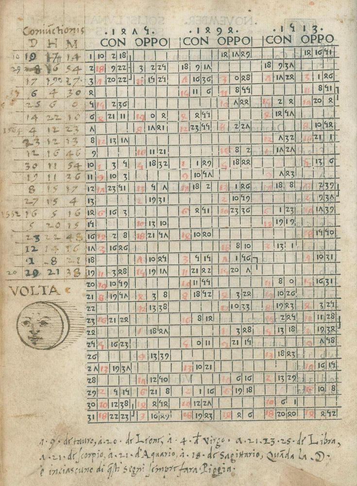 Große Abbildung Nr.3: 135-533 Regiomontanus (d.i. Johannes Müller von Königsberg).: (Alte Drucke, Handschriften und Theologie)