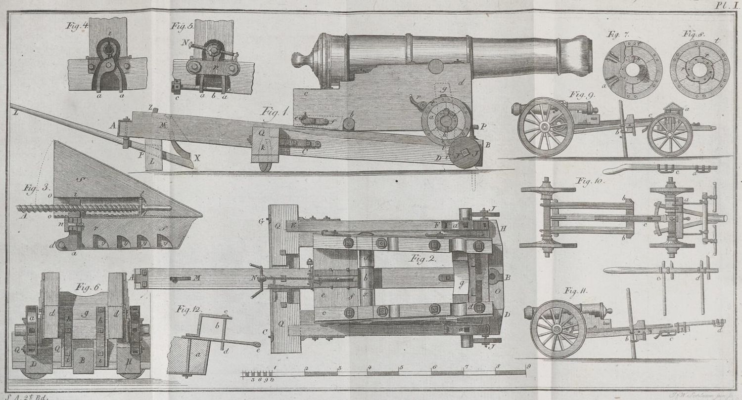 Große Abbildung Nr.1: 135-824 Scharnhorst,G.v.: (Militaria)
