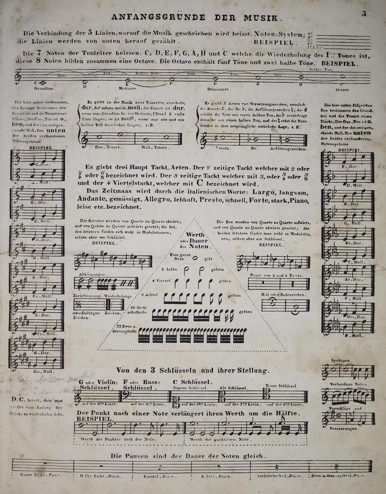 Große Abbildung Nr.2: 135-856 Steinhardt,F.: (Musik)