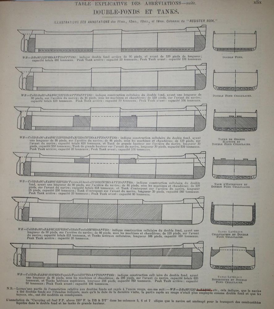 Große Abbildung Nr.1: 135-884 Lloyd's Register of Shipping.: (Seewesen)