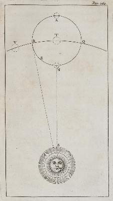 Bild Nr.3: 135-1444 Voltaire,(F.M.A.de).: (Newton)