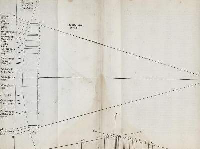 Bild Nr.4: 135-166 Dürer, A. (Alte Drucke, Handschriften und Theologie)