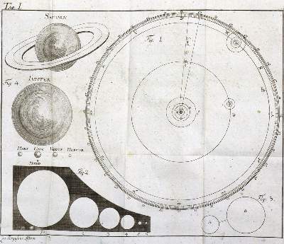 Bild Nr.1: 135-1803 Ferguson,J.: (Verschiedene Gebiete - Varia)