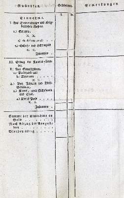 Bild Nr.4: 135-2005 Knapp,(G.).: (Deutschland, Baden-Württemberg)