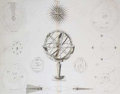 Bild Nr.2: 135-2254 (Lapie,(P. u. A.E.): (Verschiedene Länder - Geschichte, Atlanten)