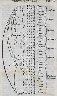 Bild Nr.1: 135-236 Georgius (Zorzi), F.: (Alte Drucke, Handschriften und Theologie)