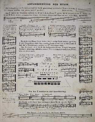 Bild Nr.2: 135-856 Steinhardt,F.: (Musik)