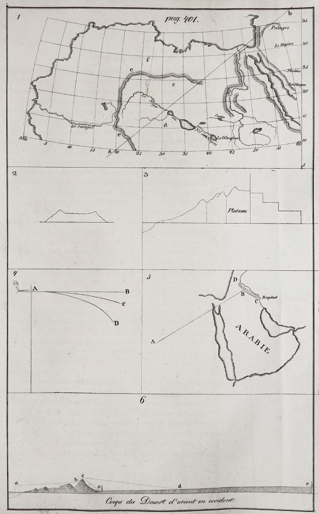 Große Abbildung Nr.1: 136-1029 (Hammer-Purgstall, Jos. Frh. von).: (Literatur und illustrierte Bücher bis 19.Jahrhundert)