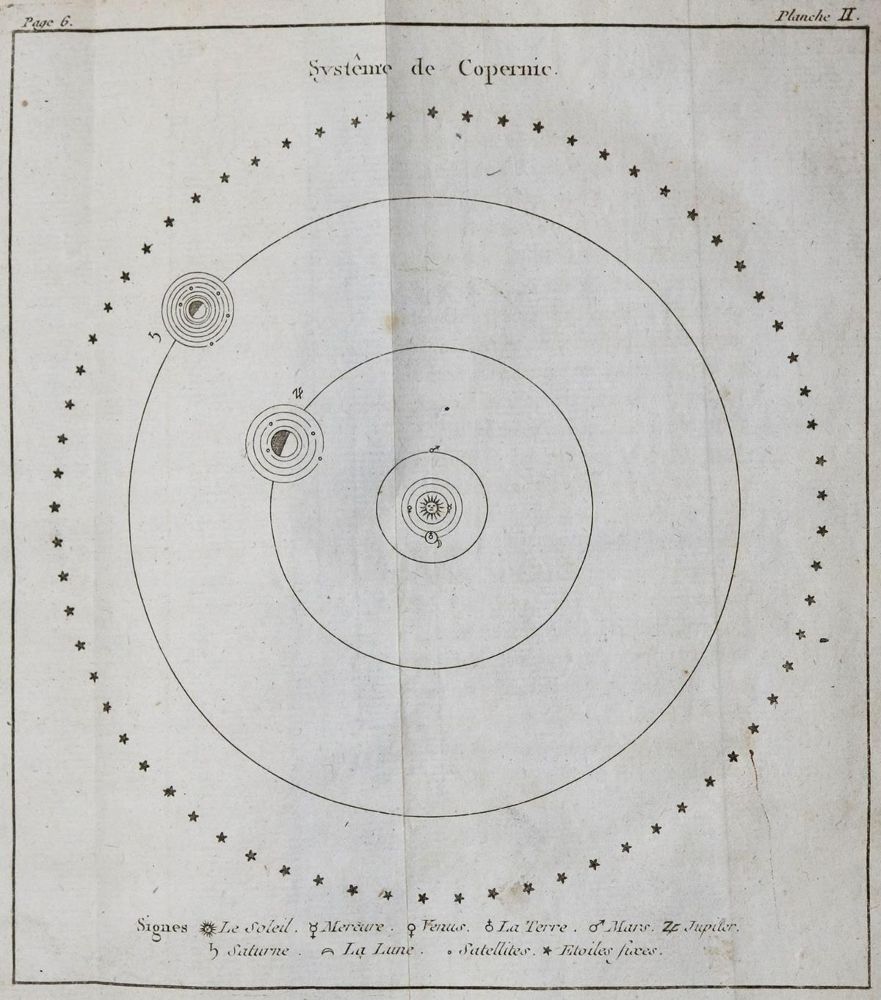 Große Abbildung Nr.1: 136-1585 Dicquemare,(J.F.)de.: (Verschiedene Gebiete - Varia, Astronomie)