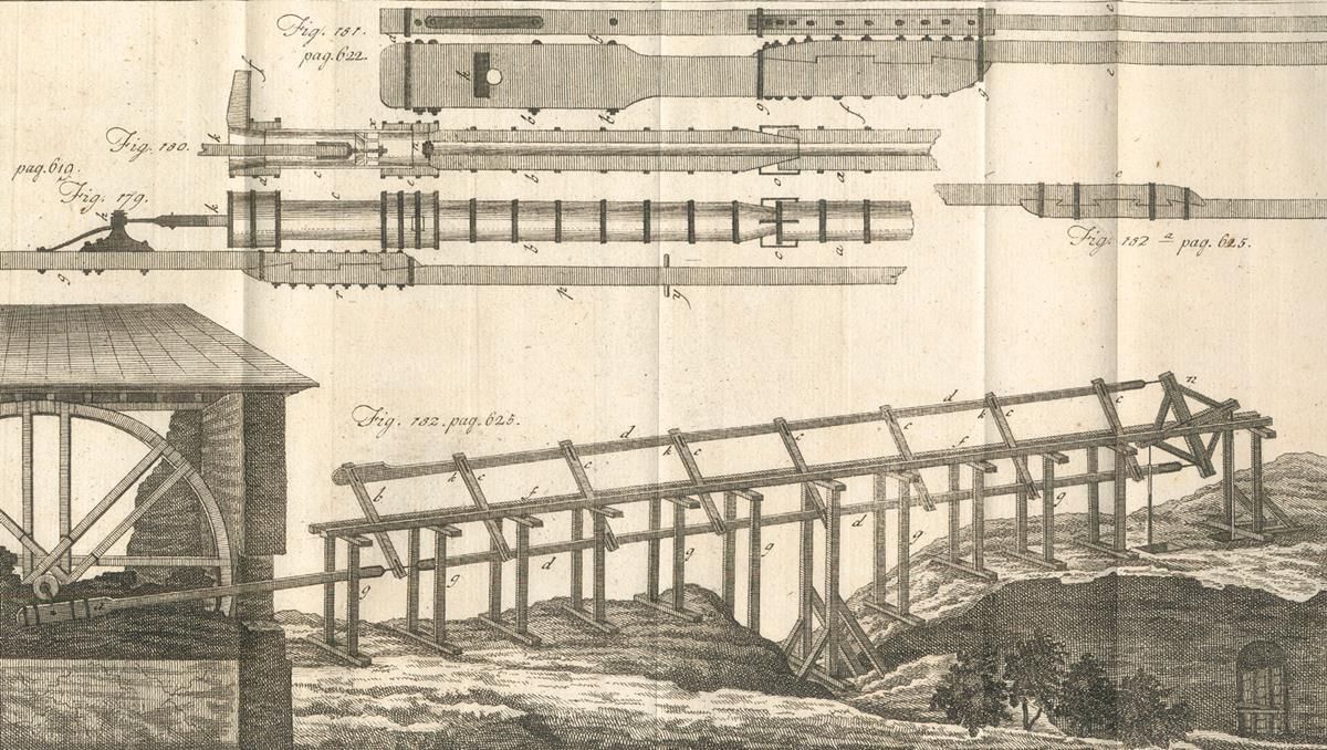 Große Abbildung Nr.1: 136-1601 Stieglitz,C.L.: (Verschiedene Gebiete - Varia, Bauwesen)